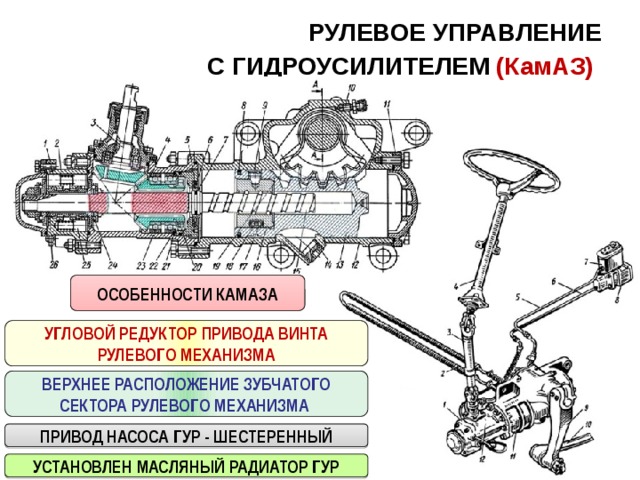 Схема рулевой камаз