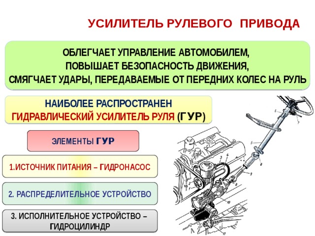 Устройство рулевого управления автомобиля