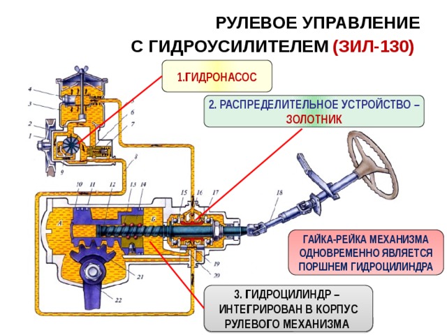 Рулевое управление зил 130 схема