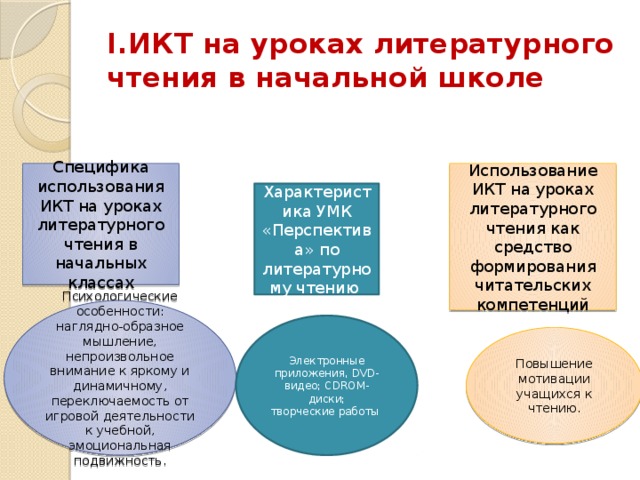 Презентация для уроков литературного чтения "Современный урок литературного чтен