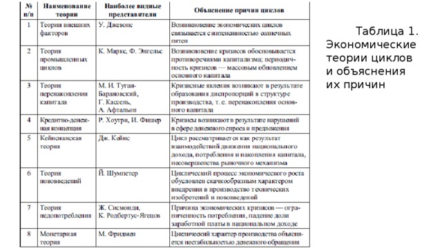 Основные этапы возникновения и развития экономической теории презентация