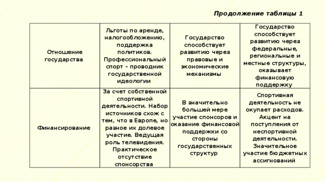 Поддержка государства автоваз