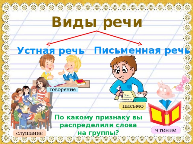 Презентация устная и письменная речь 1 класс презентация школа россии