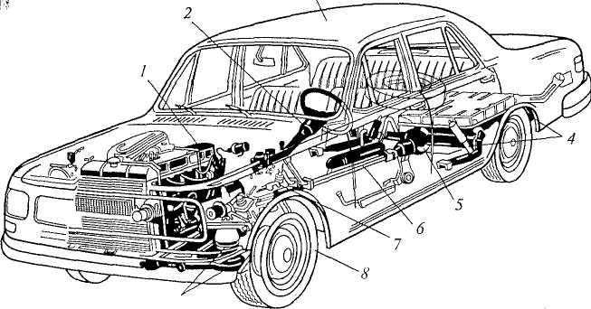 Схема как устроен автомобиль