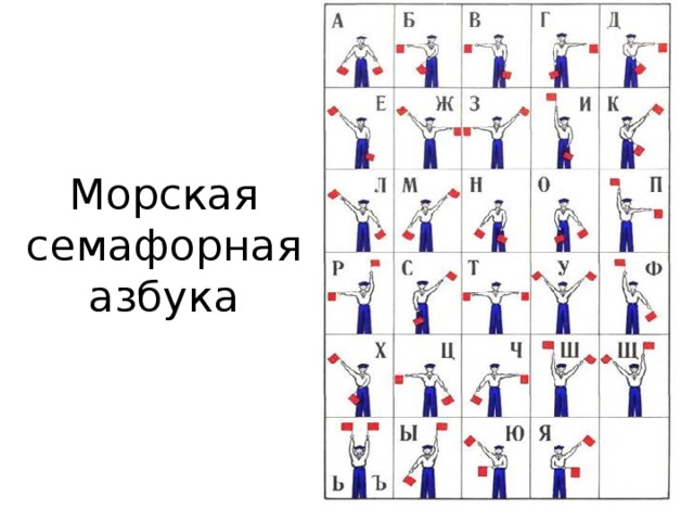 Семафорная азбука в картинках для детей