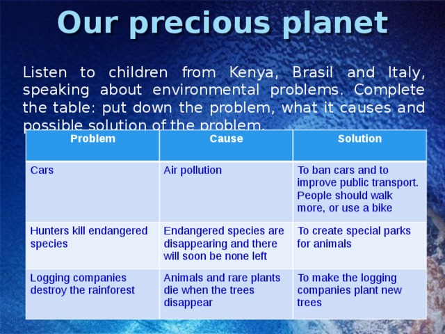 Our precious planet Listen to children from Kenya, Brasil and Italy, speaking about environmental problems. Complete the table: put down the problem, what it causes and possible solution of the problem. Problem Cause Cars Solution Air pollution Hunters kill endangered species Endangered species are disappearing and there will soon be none left To ban cars and to improve public transport. People should walk more, or use a bike Logging companies destroy the rainforest To create special parks for animals Animals and rare plants die when the trees disappear To make the logging companies plant new trees 