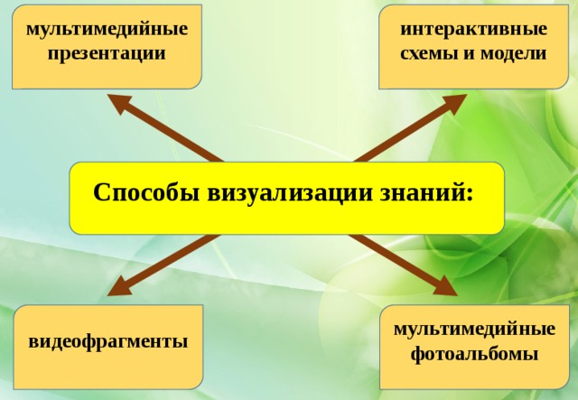 Презентация визуализация в детском саду