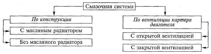Подшипники