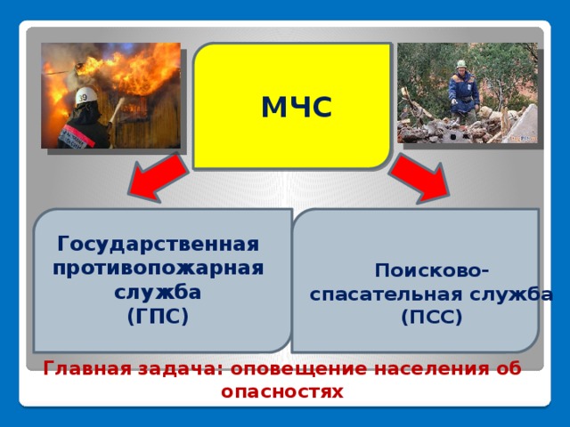 МЧС Государственная противопожарная служба (ГПС) Поисково-спасательная служба (ПСС) Главная задача: оповещение населения об опасностях 