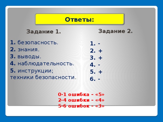 Ответы: Задание 2. Задание 1. 1. безопасность. 2. знания. 3. выводы. 4. наблюдательность. 5. инструкции; техники безопасности .   1.  -  2.  +  3.  +  4.  -  5.  +    6.  - 0-1 ошибка – «5» 2-4 ошибки – «4» 5-6 ошибок – «3» 