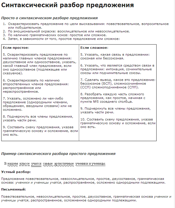 Разбор предложения пример. Порядок синтаксического разбора простого и сложного предложения. Синтаксис разбор предложения простое и сложное. Порядок синтаксического разбора предложения памятка. Синтаксический разбор простого и сложного предложения 8 класс.