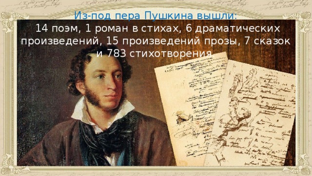 Из-под пера Пушкина вышли:  14 поэм, 1 роман в стихах, 6 драматических произведений, 15 произведений прозы, 7 сказок и 783 стихотворения.