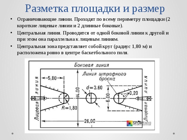 Разметка баскетбольной площадки с размерами и названиями линий схема