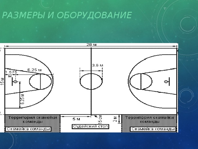 Размеры и оборудование 
