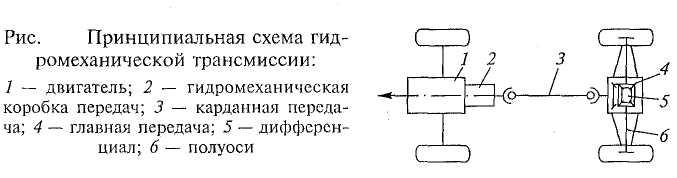 Схема гидромеханической коробки передач