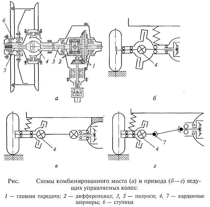 Основные схемы. Кинематические схемы главных передач автомобилей МАЗ- 5335. Колесная передача автомобиля КАМАЗ. Схему ведущего моста автомобиля (рис. 6.2). Главная передача схема.