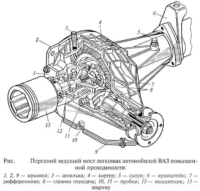 Схема переднего моста грузового автомобиля