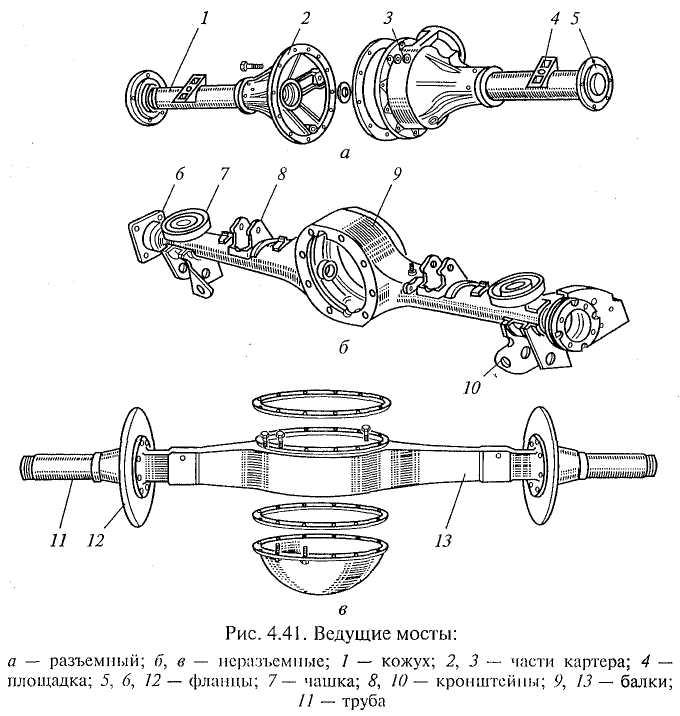 Задний ведущий. Неразрезной мост автомобиля схема. Неразрезной ведущий мост. Ведущий мост разъёмная балка. Управляемый ведущий мост схема.