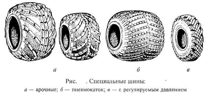 Рисунок протектора шин легкового автомобиля. Арочные шины и пневмокаток. Пневмокатки низкого давления. Автомобильные шины пневмокатки рисунок. Конструкция арочных шин.