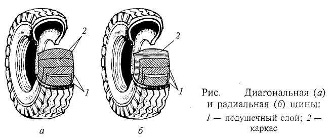 Схема радиальной шины