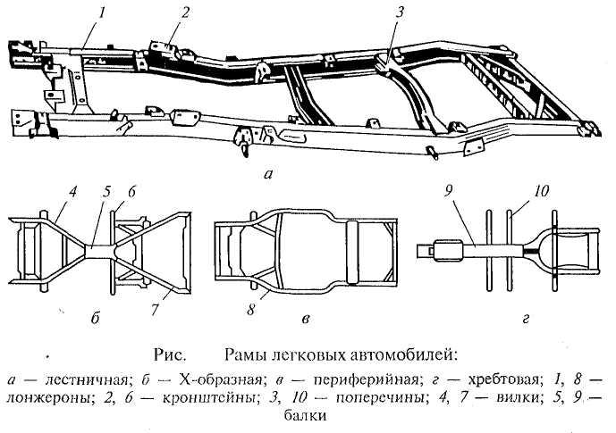 Балка передняя камаз чертеж