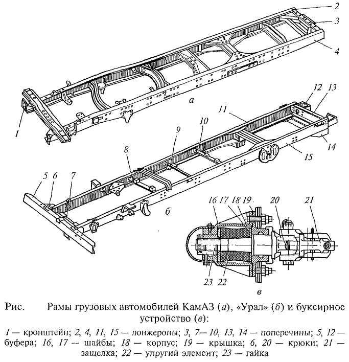 Поперечины рамы газель схема