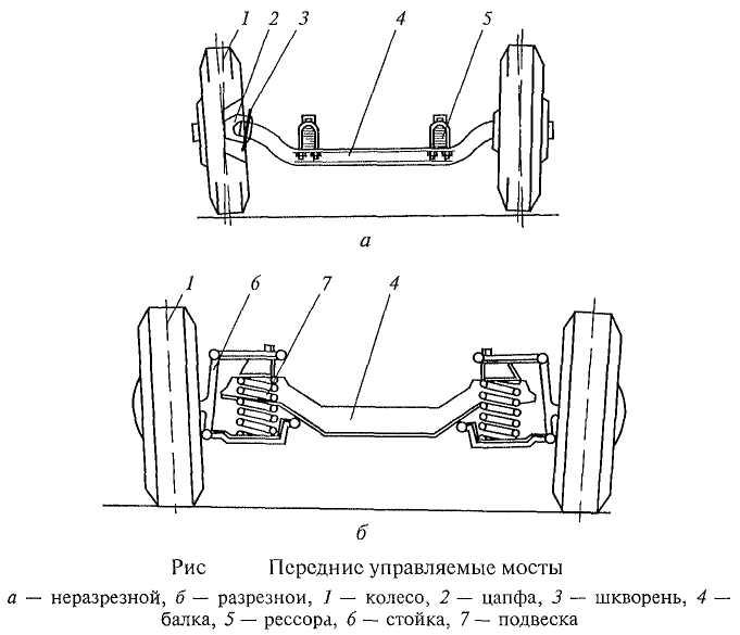 Схема ходовой части