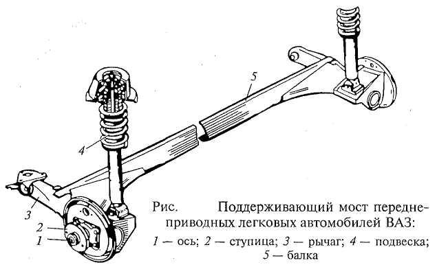 Схема переднего моста грузового автомобиля