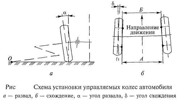 Развал колес схема