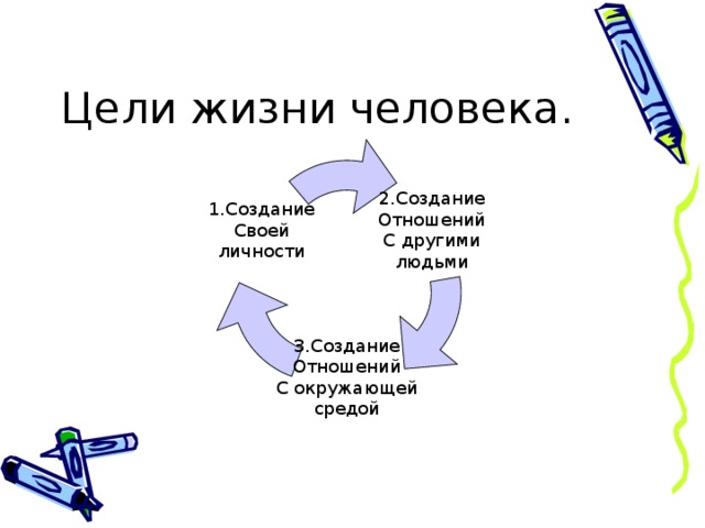 Какие цели в жизни примеры