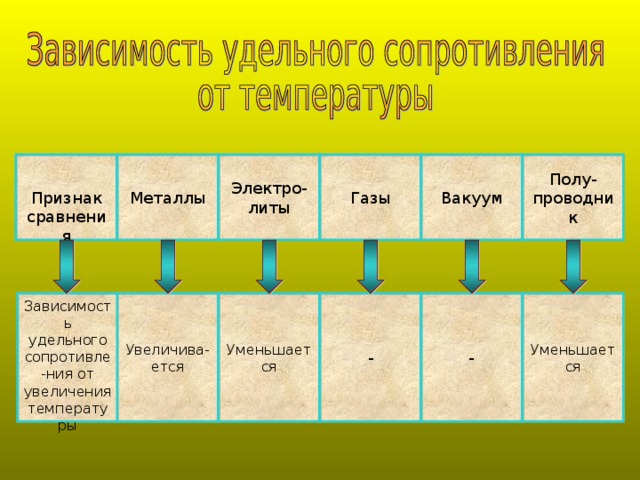 Специфика факторов