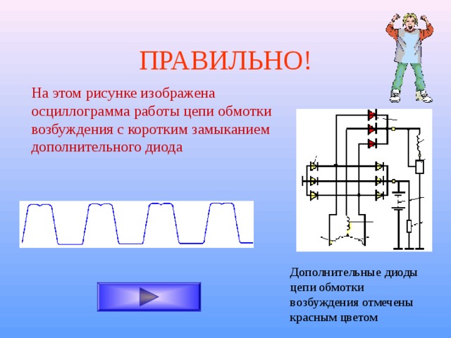 ПРАВИЛЬНО! На этом рисунке изображена осциллограмма работы цепи обмотки возбуждения с коротким замыканием дополнительного диода Дополнительные диоды цепи обмотки возбуждения отмечены красным цветом 