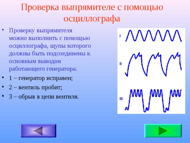 Проверка выпрямителе с помощью осциллографа Проверку выпрямителя можно выполнить с помощью осциллографа, щупы которого должны быть подсоединены к основным выводам работающего генератора. 1 – генератор исправен; 2 – вентиль пробит; 3 – обрыв в цепи вентиля. 