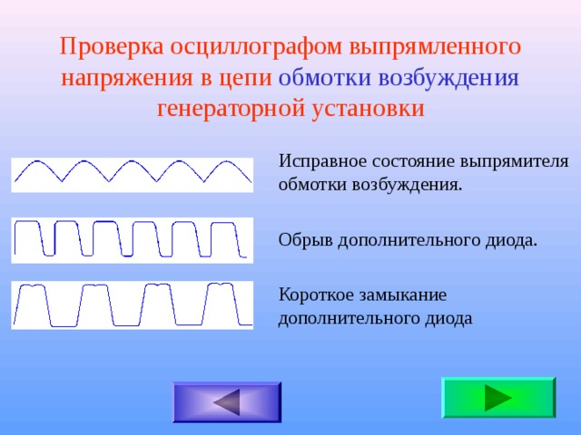 Проверка осциллографом выпрямленного напряжения в цепи обмотки возбуждения генераторной установки Исправное состояние выпрямителя обмотки возбуждения. Обрыв дополнительного диода. Короткое замыкание дополнительного диода 