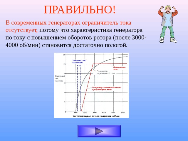 ПРАВИЛЬНО! В современных генераторах ограничитель тока отсутствует, потому что характеристика генератора по току с повышением оборотов ротора (после 3000-4000 об/мин) становится достаточно пологой. 