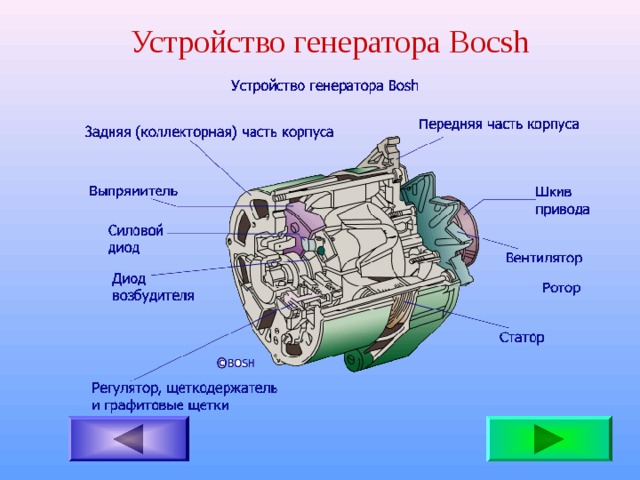 Устройство генератора автомобиля ниссан