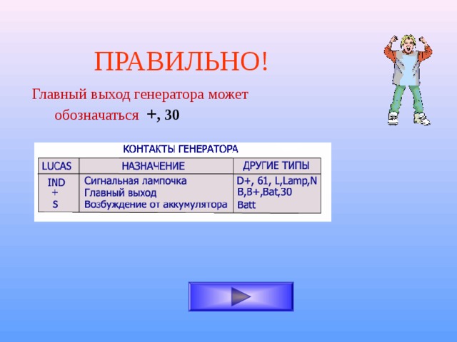 ПРАВИЛЬНО! Главный выход генератора может обозначаться + , 30 
