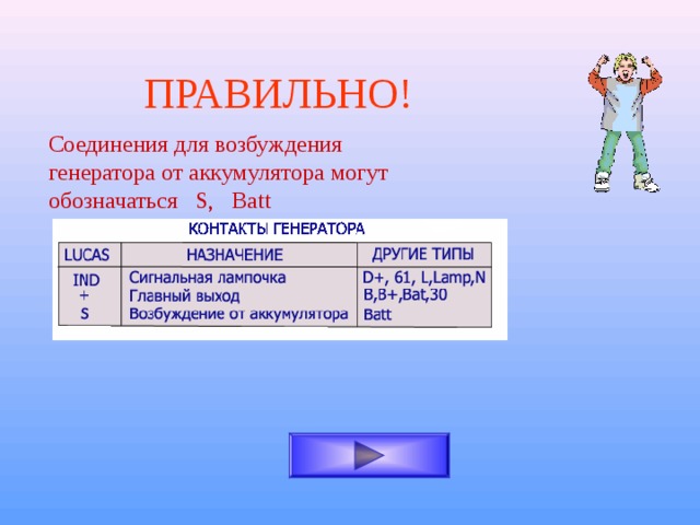 ПРАВИЛЬНО! Соединения для возбуждения генератора от аккумулятора  могут обозначаться S , Batt 