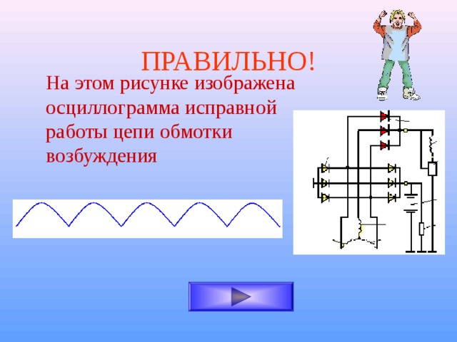 ПРАВИЛЬНО! На этом рисунке изображена осциллограмма исправной работы цепи обмотки возбуждения 