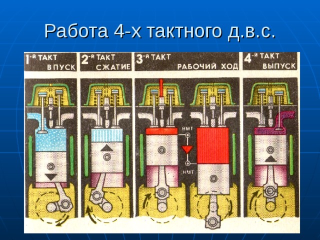 Работа 4-х тактного д.в.с. 