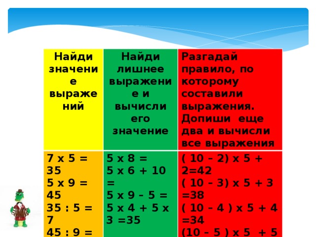 Математическая таблица 7. Математика в таблицах. Таблица умножения. Таблица умножить математика. Таблица умножения на 5.