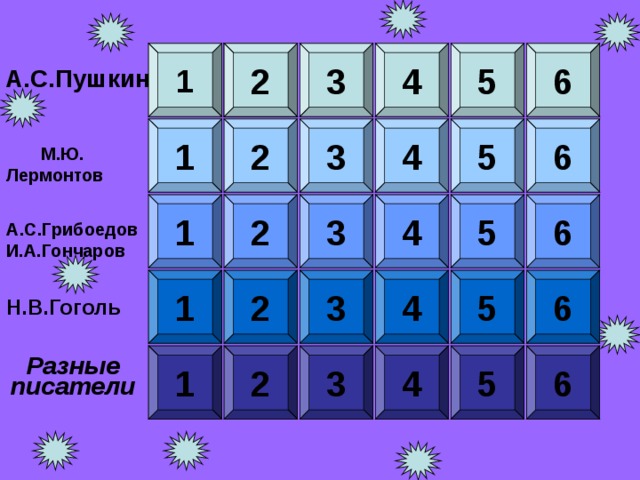 2 4 3 1 2 5 6 А.С.Пушкин 2 3 1 6 5 4  М.Ю. Лермонтов 6 5 4 3 2 1 А.С.Грибоедов И.А.Гончаров 2 5 3 4 6 1 Н.В.Гоголь Разные писатели 1 6 4 2 5 3 