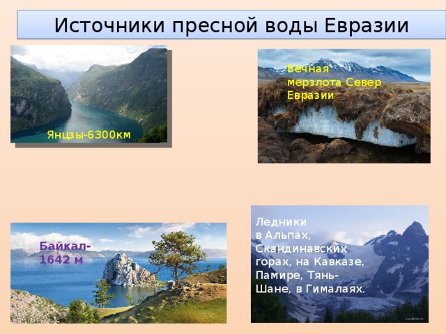 Северная евразия воды. Внутренние воды Евразии. Урок географии внутренние воды Евразии. Типы внутренних вод Евразии. Климат и внутренние воды Евразии.