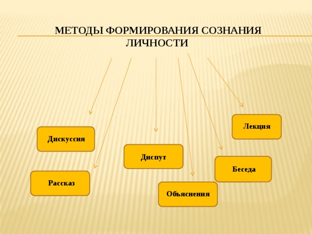 Процедуры формирования