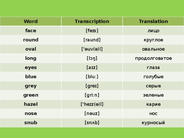 Лицо перевод. Face Words. Глаза перевод на английский. Blue транскрипция. Face транскрипция.