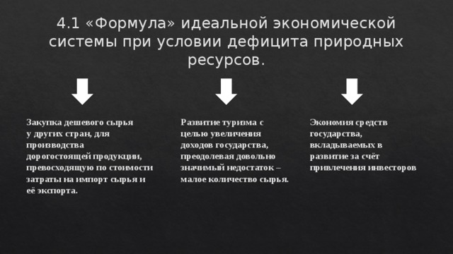 Закупка сырья производство и сбыт продукции в рамках текущей деятельности по проекту осуществляется