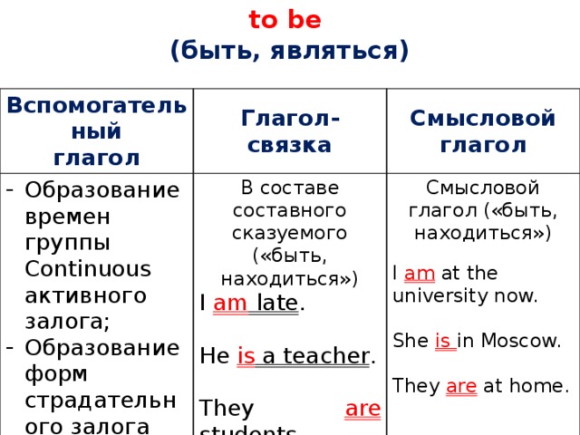 Быть являться находиться. Смысловые и вспомогательные глаголы в английском языке. Смысловой и вспомогательный глагол в английском. Вспомогательный глагол в английском be. Глагол to be вспомогательный смысловой и модальный.