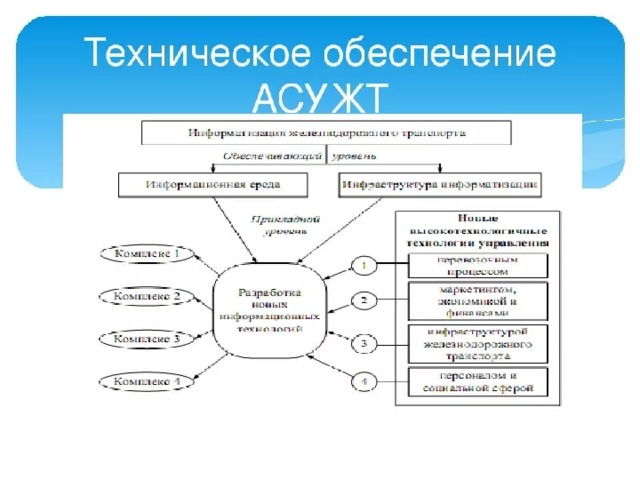 Структурные диаграммы технического обеспечения