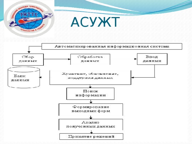 Функциональная схема асужт