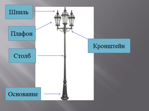 Задания фонарей. Части фонаря. Из чего состоит фонарь. Составные части фонаря. Фонарь уличный состоит из.
